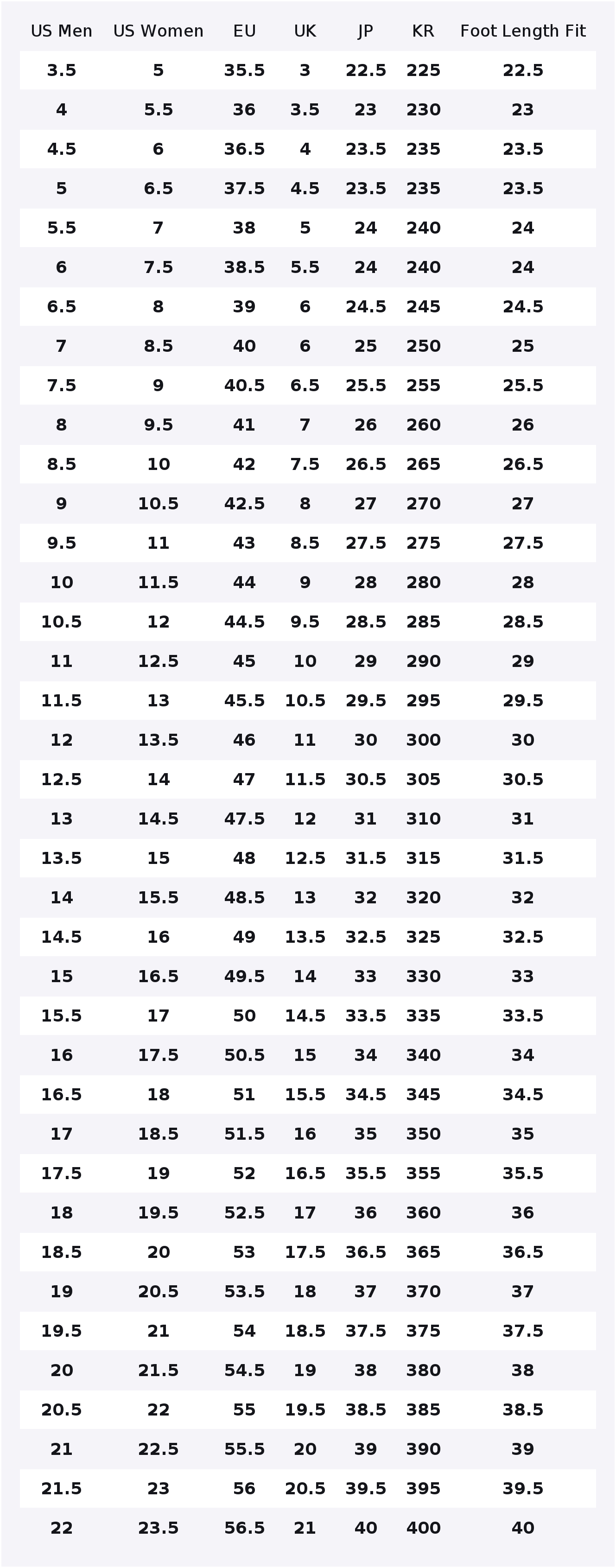 Nike Air Force 1 Breathable Lo - đánh giá và giá Nike Shoes Air Force 1